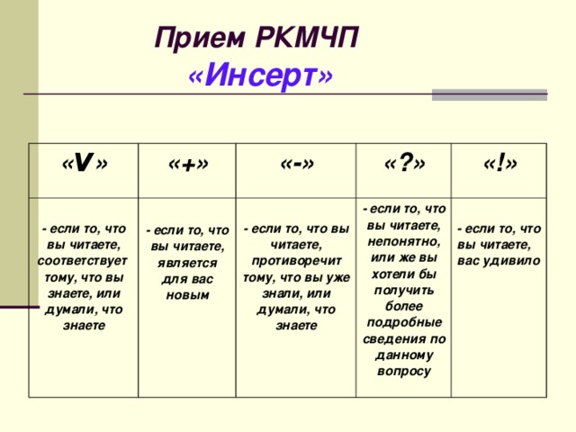 Инсерт карта это