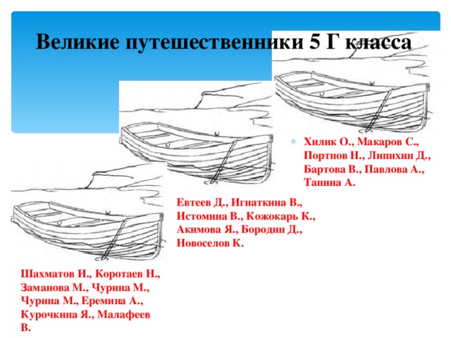 Великие путешественники 5 Г класса Хилик О., Макаров С., Портнов Н., Липихин Д., Бартова В., Павлова А., Танина А. Евтеев Д., Игнаткина В., Истомина В., Кожокарь К., Акимова Я., Бородин Д., Новоселов К. Шахматов И., Коротаев Н., Заманова М., Чурина М., Чурина М., Еремина А., Курочкина Я., Малафеев В. 