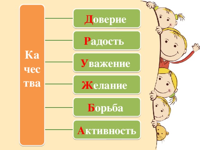 Качества Д оверие Р адость У важение Ж елание Б орьба А ктивность
