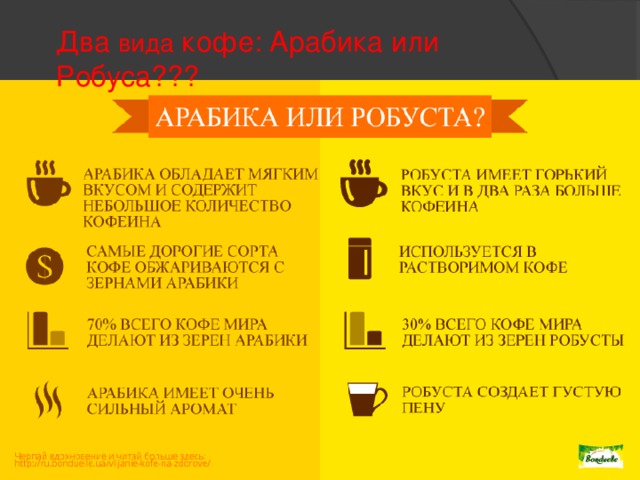 Два вида кофе: Арабика или Робуса??? 