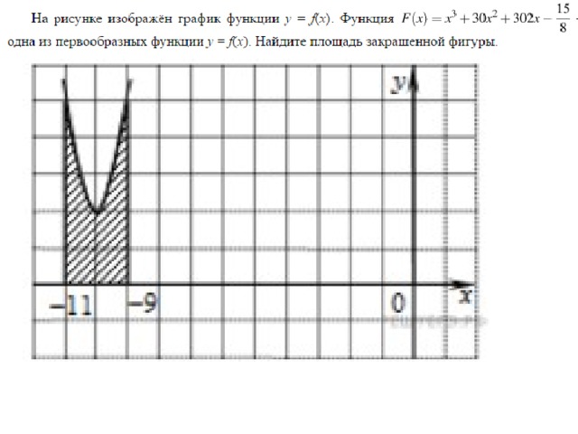 На рисунке изображен график некоторой функции функция одна из первообразных функции найдите площадь