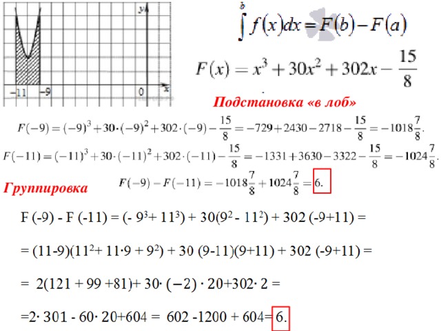 Подстановка «в лоб» Группировка 