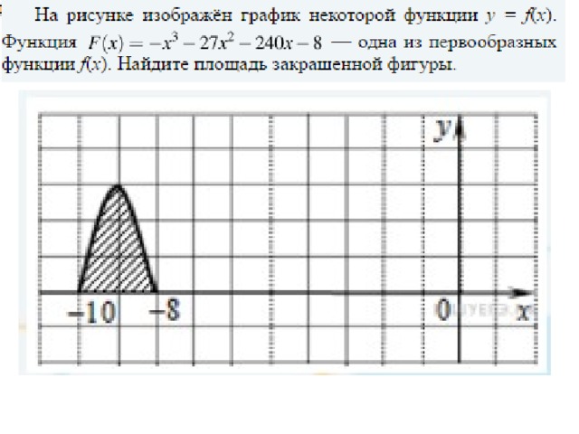 Вычислите площадь фигуры f изображенной на рисунке y x 2 6x 5