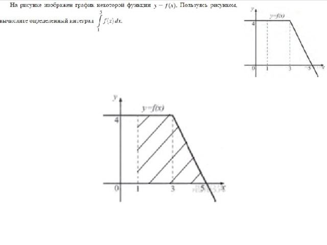 На рисунке изображен график некоторой функции f8 f2