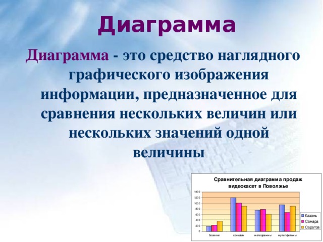 Диаграмма Диаграмма - это средство наглядного графического изображения информации, предназначенное для сравнения нескольких величин или нескольких значений одной величины