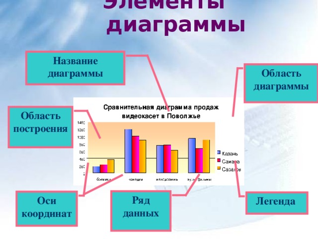 Элементы диаграммы цветов