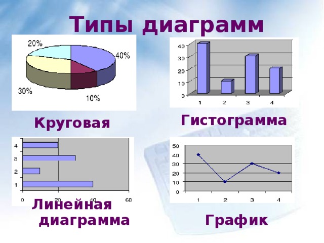 Проект диаграммы графики. Виды диаграмм. Виды графиков и диаграмм. Виды графических диаграмм. Какие бывают виды диаграмм.