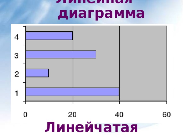 Линейные диаграммы 3 класс презентация