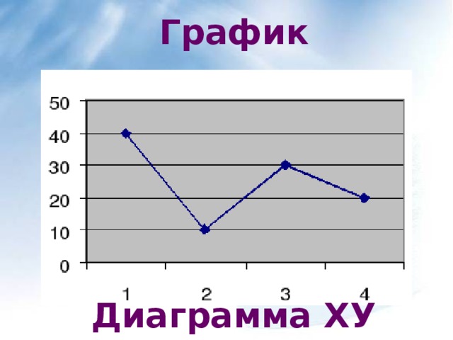 График Диаграмма ХУ