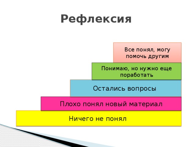 Рефлексия Все понял, могу помочь другим Понимаю, но нужно еще поработать Остались вопросы Плохо понял новый материал Ничего не понял 