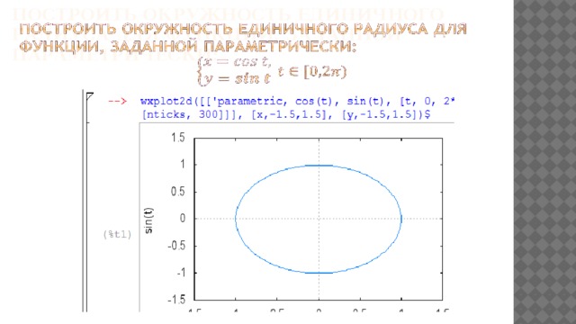 Построить окружность единичного радиуса для функции, заданной параметрически:      