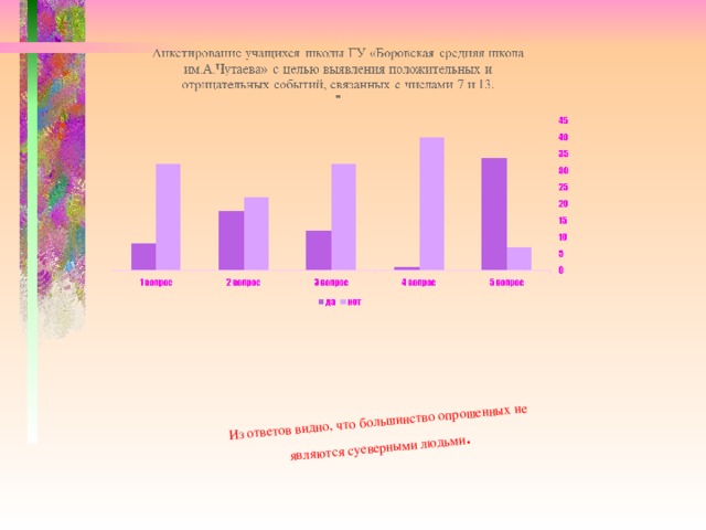 Из ответов видно, что большинство опрошенных не являются суеверными людьми .