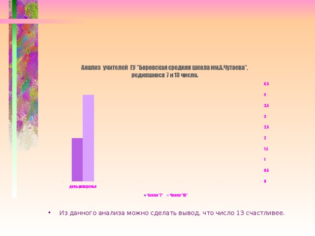 Из данного анализа можно сделать вывод, что число 13 счастливее.