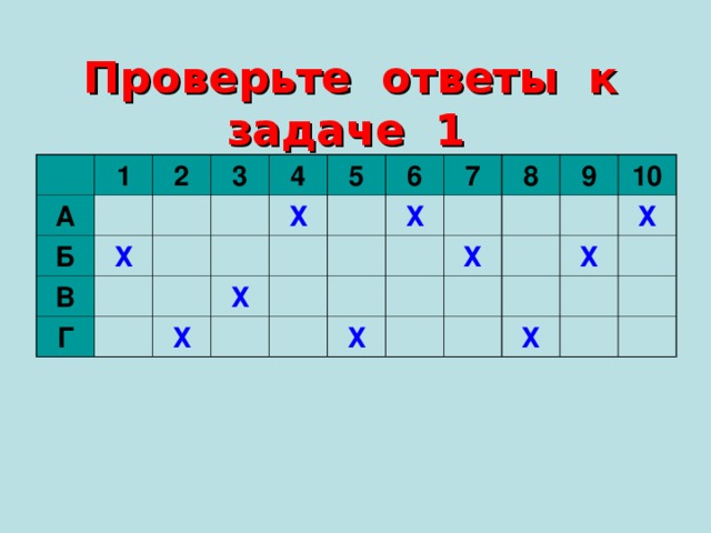 Проверьте ответы к задаче 1  1 А 2 Б 3 Х В 4 Г 5 Х Х 6 Х 7 Х 8 9 Х Х 10 Х Х Х 