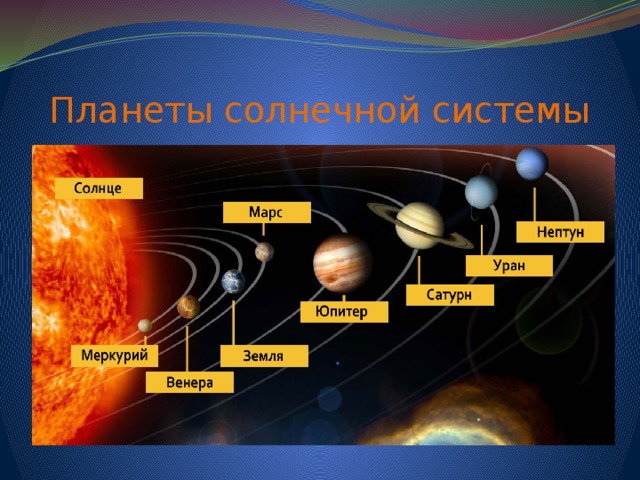 Презентация на тему земля планета солнечной системы