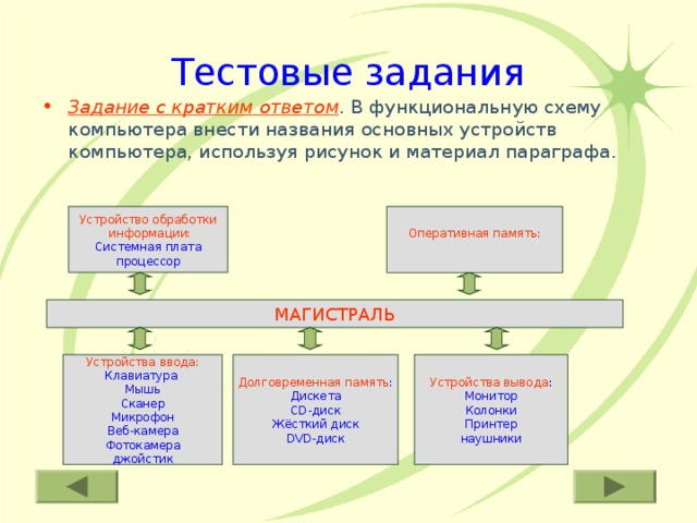 Именем какого математика называют функциональную схему компьютера