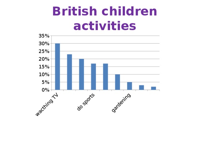 British children activities 