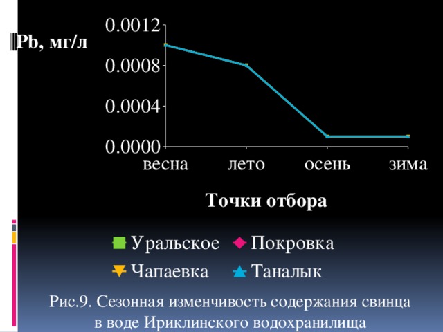 Сколько кубов в данный момент в водохранилище