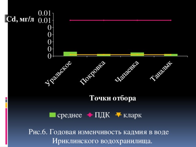 Топографическая схема ириклинского водохранилища