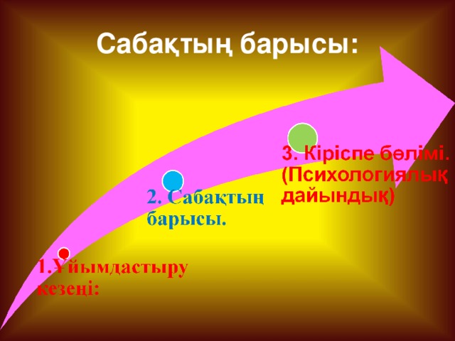 Сабақтың барысы: 