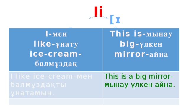 Ii  [aɪ] [ɪ] I- мен like- ұнату This is- мынау I like ice-cream- мен балмұздақты ұнатамын. big- үлкен This is a big mirror -мынау үлкен айна. ice-cream- балмұздақ  mirror- айна  