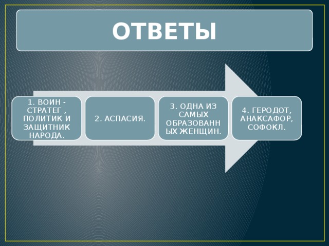 ОТВЕТЫ 1. ВОИН - СТРАТЕГ , ПОЛИТИК И ЗАЩИТНИК НАРОДА. 2. АСПАСИЯ. 3. ОДНА ИЗ САМЫХ ОБРАЗОВАННЫХ ЖЕНЩИН. 4. ГЕРОДОТ, АНАКСАФОР, СОФОКЛ. 