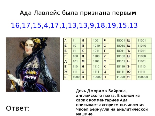 Ада Лавлейс была признана первым 16,17,15,4,17,1,13,13,9,18,19,15,13 Дочь Джорджа Байрона, английского поэта. В одном из своих комментариев Ада описывает алгоритм вычисления Чисел Бернулли на аналитической машине. Ответ: 