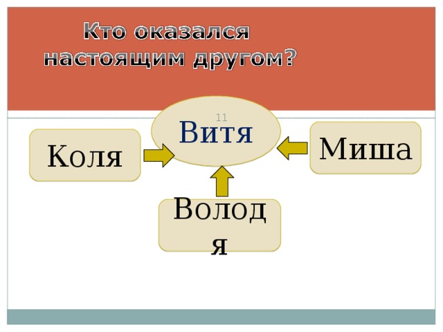 Образ приставки со в рисунке