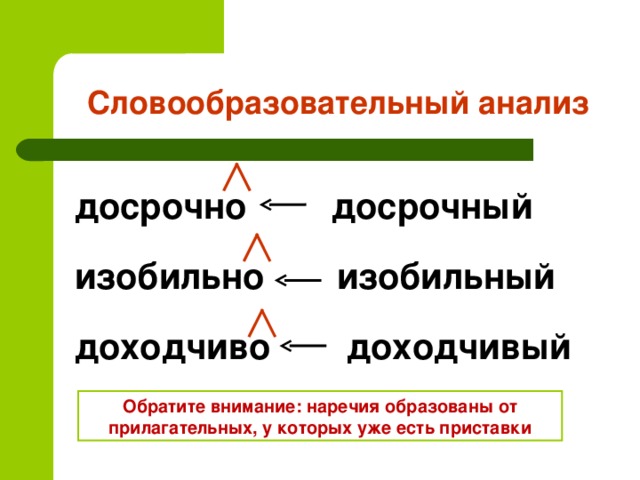 Схема словообразовательного анализа