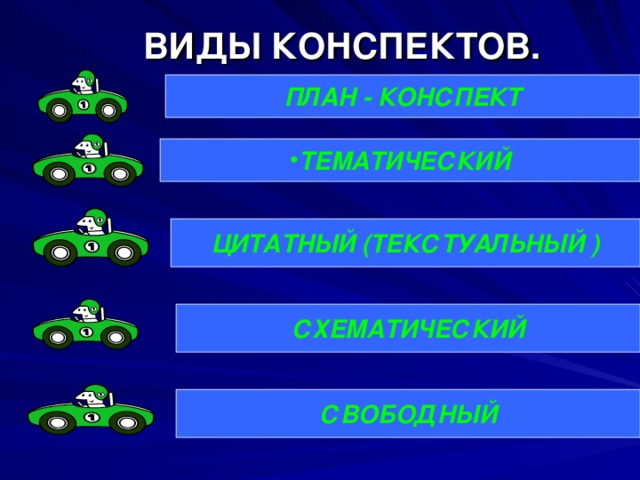 ВИДЫ КОНСПЕКТОВ. ПЛАН - КОНСПЕКТ ТЕМАТИЧЕСКИЙ ЦИТАТНЫЙ (ТЕКСТУАЛЬНЫЙ ) СХЕМАТИЧЕСКИЙ СВОБОДНЫЙ 