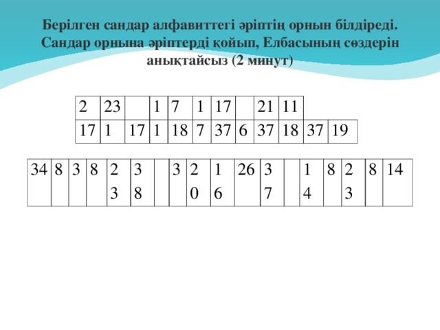 Берілген сандар алфавиттегі әріптің орнын білдіреді. Сандар орнына әріптерді қойып, Елбасының сөздерін анықтайсыз (2 минут)   2 23 17 1   1 17 1 7 1 18 7 17   37 6 21 11 37 18   37 19 34 8 3 8 23 38   3 20 16 26 37   14 8 23 8 14