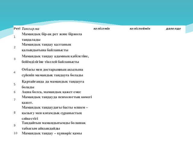 Реті 1 Тапсырма Мамандық бір-ақ рет және біржола таңдалады 2 келісемін келіспеймін   Мамандық таңдау қалтаның қалыңдығына байланысты 3 дәлелде     Мамандық таңдау адамның қабілетіне, бейімділігіне тікелей байланысты 4   Отбасы мен достарыңның ақылына сүйеніп мамандық таңдауға болады     5       Қартайғанда да мамандық таңдауға болады 6     7 Ақша болса, мамандық қажет емес         Мамандық таңдауда психологтың көмегі қажет. 8       9 Мамандық таңдаудағы басты өлшем – қызығу мен қоғамдық сұраныстың сәйкестігі 10 Таңдайтын мамандығымды болашақ табысым айқындайды             Мамандық таңдау – күнкөріс қамы            
