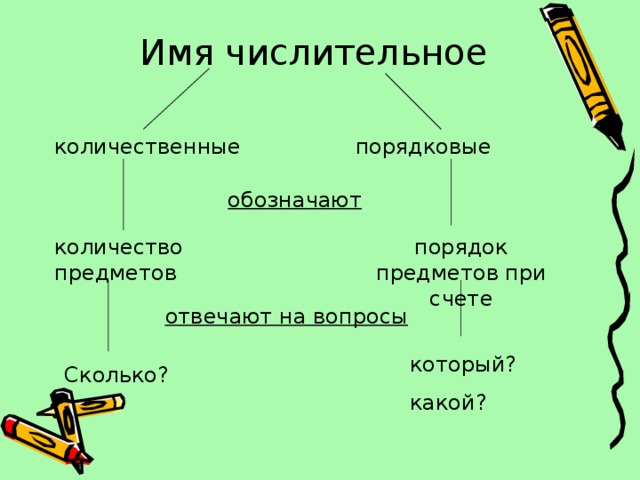 Технологическая карта урока имя числительное 6 класс