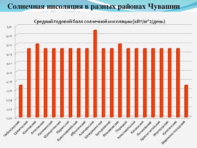 Карта солнечной инсоляции россии