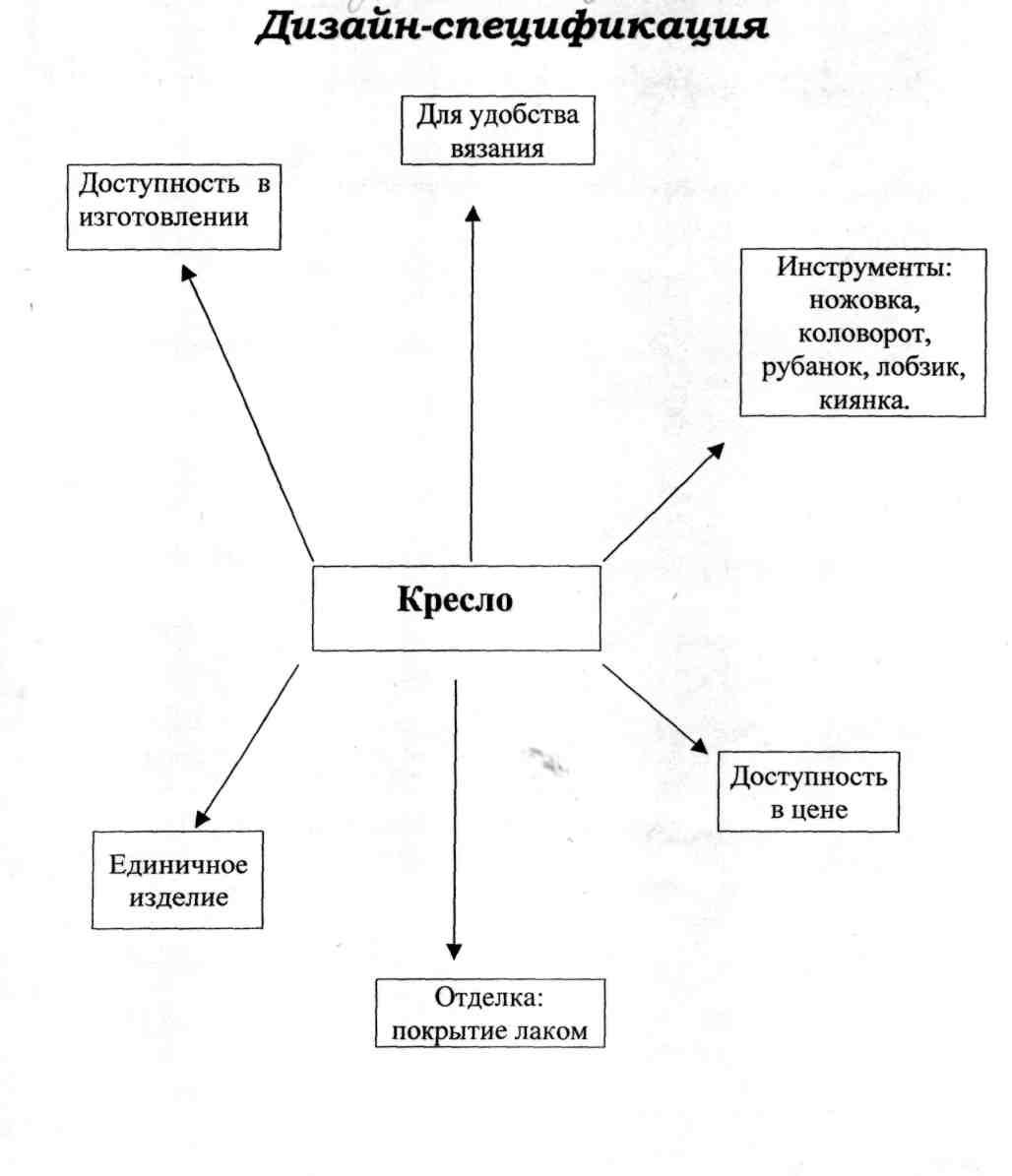 Проект по технологии дизайн спецификация по технологии