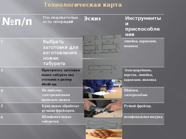 Технологическая карта ножки стула