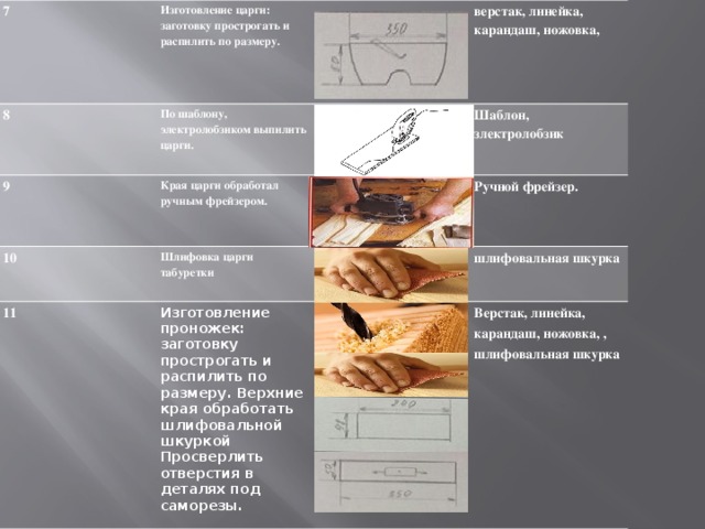 7 Изготовление царги: заготовку прострогать и распилить по размеру.  8 По шаблону, электролобзиком выпилить царги. 9 10 верстак, линейка, карандаш, ножовка, Края царги обработал ручным фрейзером. Шаблон, злектролобзик 11 Шлифовка царги табуретки Изготовление проножек: заготовку прострогать и распилить по размеру. Верхние края обработать шлифовальной шкуркой Ручной фрейзер. шлифовальная шкурка Просверлить отверстия в деталях под саморезы. Верстак, линейка, карандаш, ножовка, , шлифовальная шкурка 