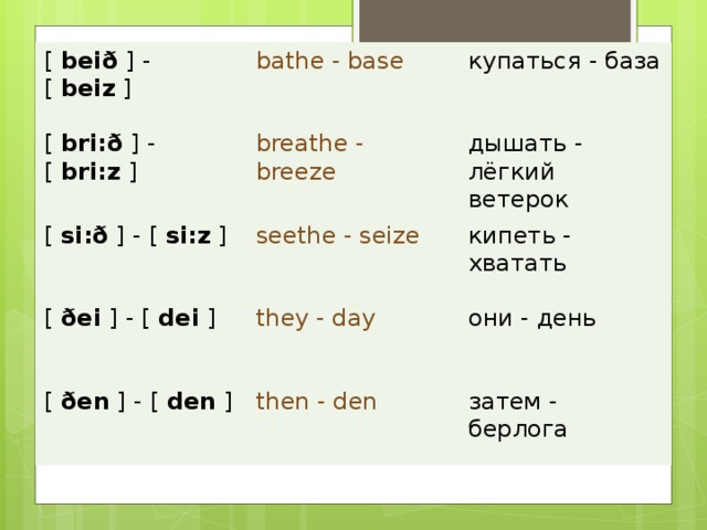 Отработка произношения английских звуков TH - [θ] и [ð]