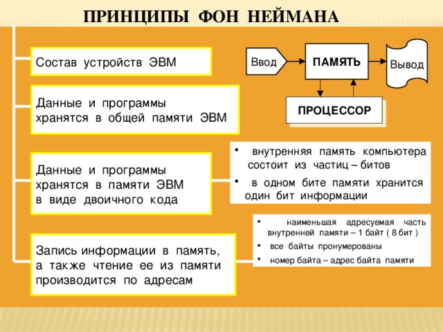 Правильный состав блоков компьютера по фон нейману