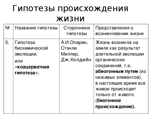 Пример какой гипотезы о возникновении жизни указан на картинке в чем сущность данной гипотеза