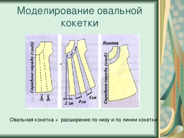 Линия кокетки. Моделирование плечевого изделия с цельнокроеным рукавом. Моделирование овальной кокетки. Моделирование плечевого изделия с цельнокроеным рукавом кокетки. Моделирование плечевого изделия с цельнокроеным рукавом 7 класс.