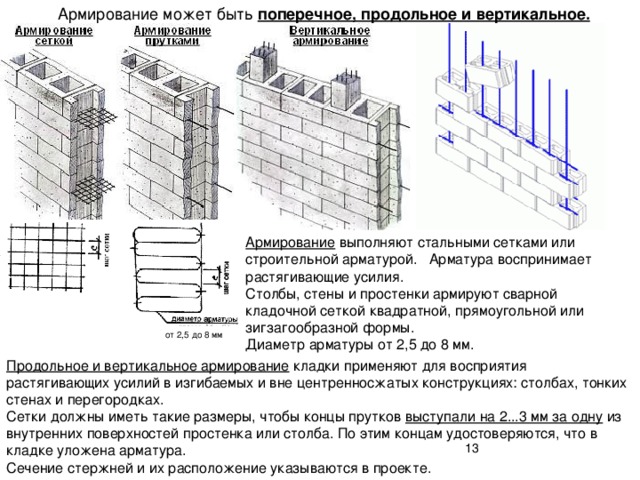 Армирование газобетонной кладки арматурой схема