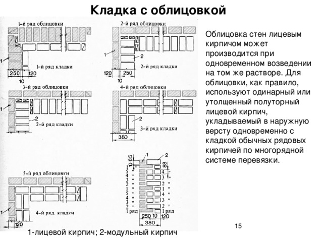 Кладка с облицовкой Облицовка стен лицевым кирпичом может производится при одновременном возведении на том же растворе. Для облицовки, как правило, используют одинарный или утолщенный полуторный лицевой кирпич, укладываемый в наружную версту одновременно с кладкой обычных рядовых кирпичей по многорядной системе перевязки.  1-лицевой кирпич; 2-модульный кирпич 