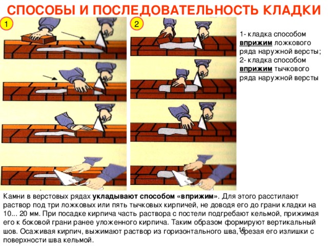СПОСОБЫ И ПОСЛЕДОВАТЕЛЬНОСТЬ КЛАДКИ 2 1 1- кладка способом вприжим ложкового ряда наружной версты; 2- кладка способом вприжим тычкового ряда наружной версты Камни в верстовых рядах укладывают способом «вприжим» . Для этого расстилают раствор под три ложковых или пять тычковых кирпичей, не доводя его до грани кладки на 10... 20 мм. При посадке кирпича часть раствора с постели подгребают кельмой, прижимая его к боковой грани ранее уложенного кирпича. Таким образом формируют вертикальный шов. Осаживая кирпич, выжимают раствор из горизонтального шва, срезая его излишки с поверхности шва кельмой.  
