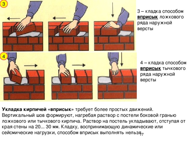3 3 – кладка способом вприсык ложкового ряда наружной версты 4 4 – кладка способом вприсык тычкового ряда наружной версты Укладка кирпичей «вприсык» требует более простых движений. Вертикальный шов формируют, нагребая раствор с постели боковой гранью ложкового или тычкового кирпича. Раствор на постель укладывают, отступая от края стены на 20... 30 мм. Кладку, воспринимающую динамические или сейсмические нагрузки, способом вприсык выполнять нельзя.  