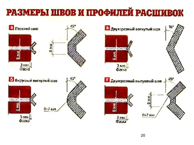 Схема расшивки швов