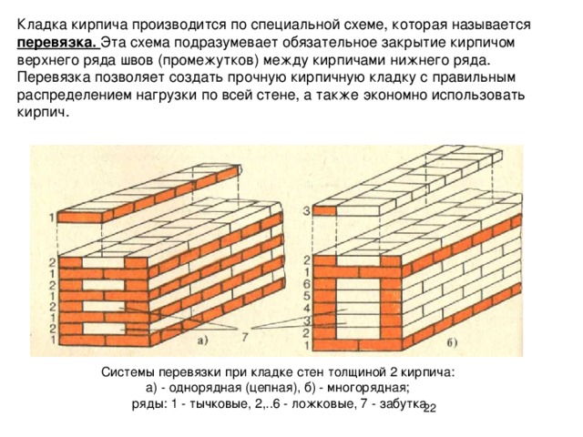 Нарисовать кирпич на стене