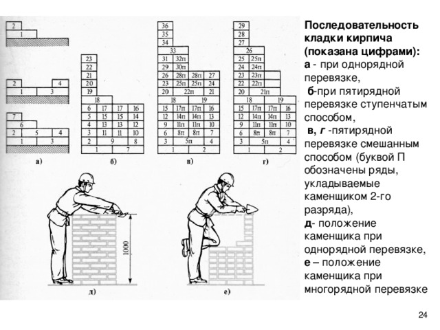 Заполнить схему пронумеровав ряды укладки кирпича при ступенчатом способе и пятирядной перевязке