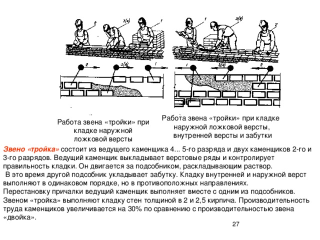 Схема работы звена тройка