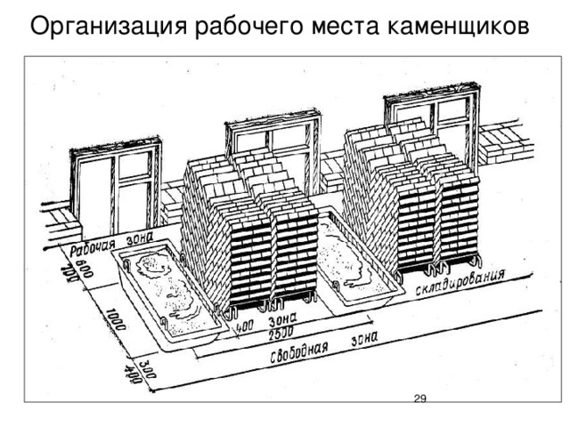 Схема рабочего места каменщика